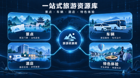 一站式旅游资源库，包含景点、车辆、酒店和特色体验